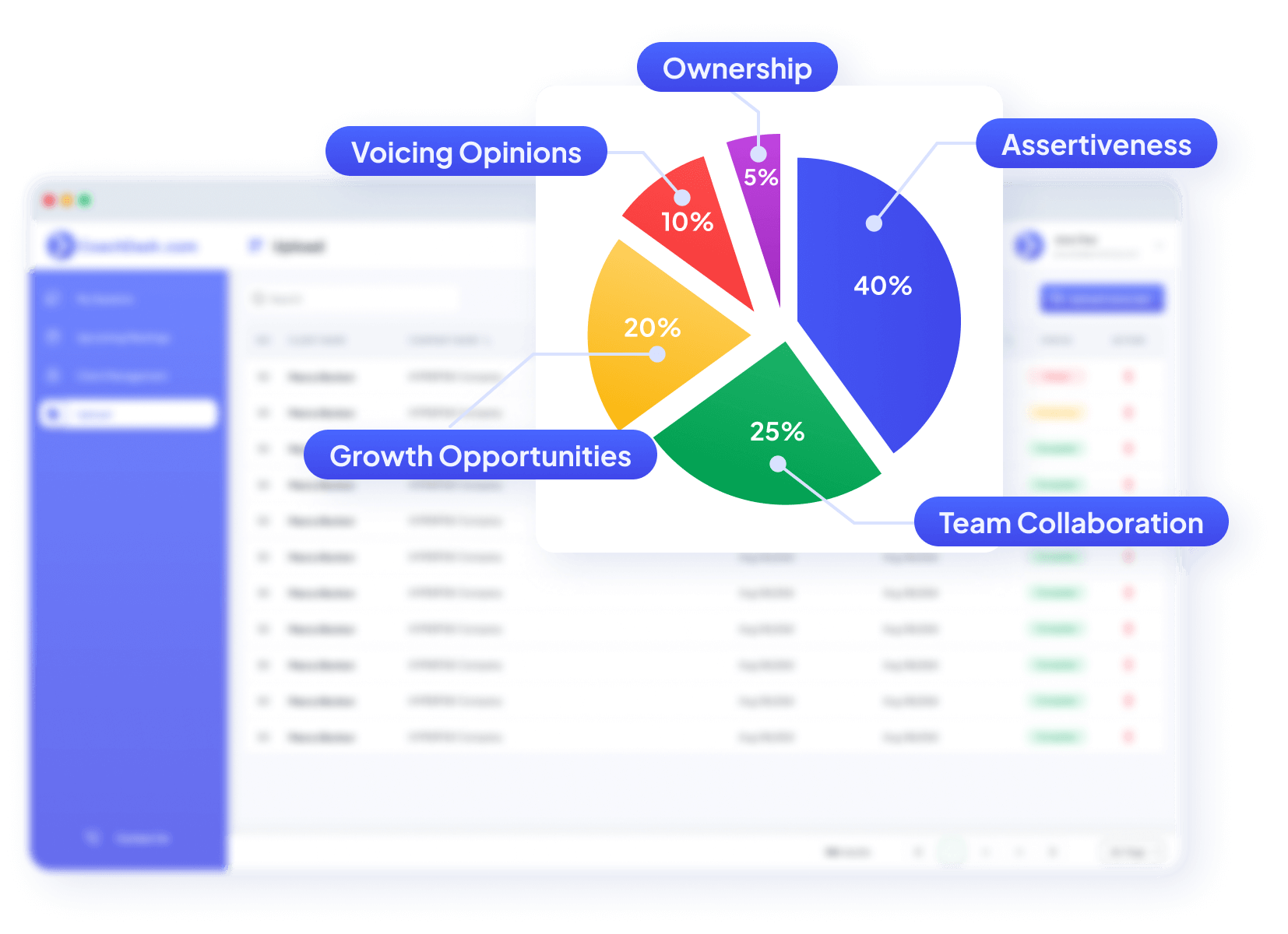 Empowering Internal Coaches for Organizational Growth